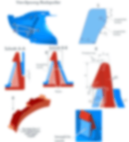 Multi-view clip standardization sweep
